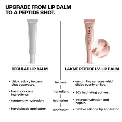 Lakme Peptide Lip IV, Bare Minimum, 10g