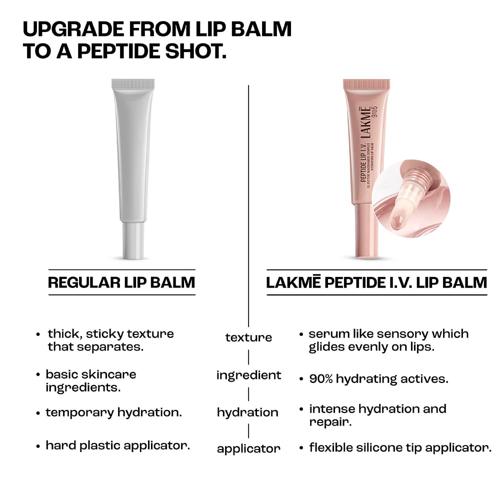 Lakme Peptide Lip IV, Hydrating Lip Balm, Brown Lip Retreat (10g)